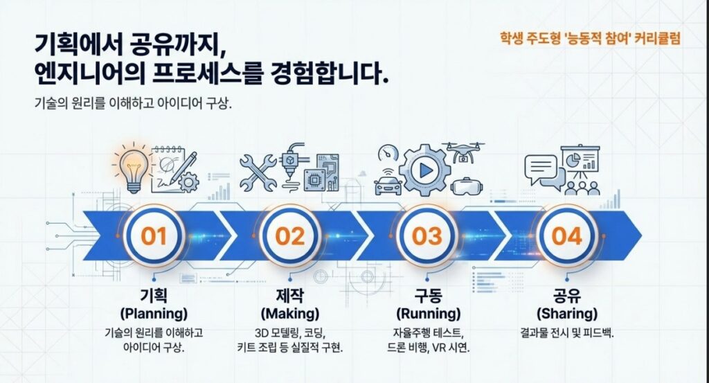 행복한체험숲