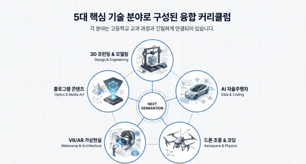행복한체험숲