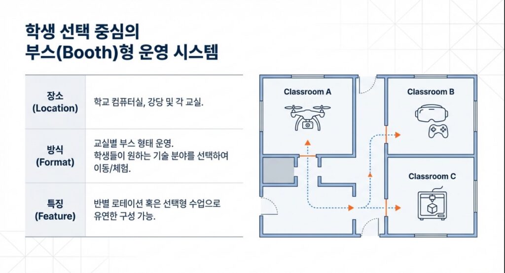 행복한체험숲