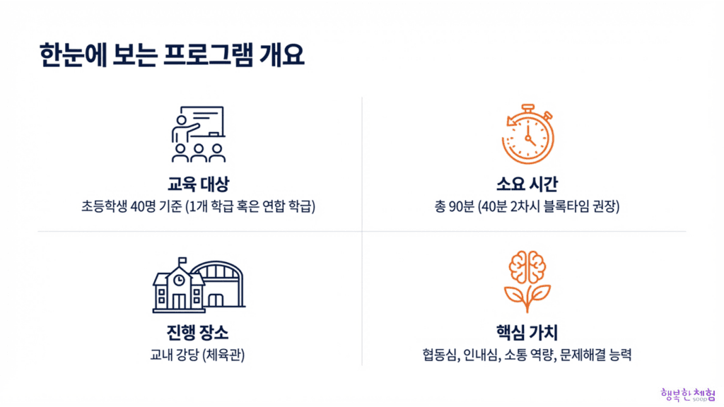 행복한체험숲