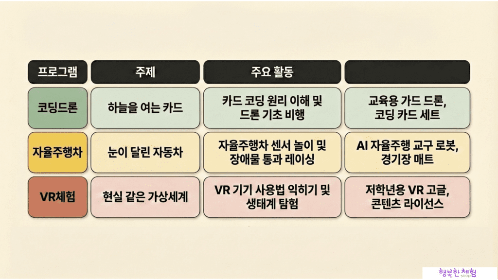 행복한체험숲
