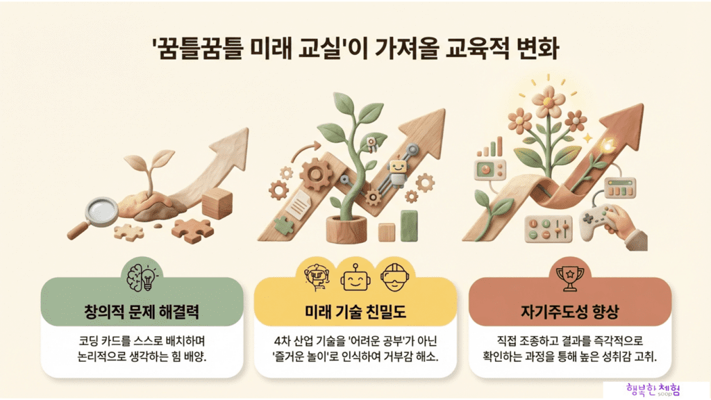 행복한체험숲
